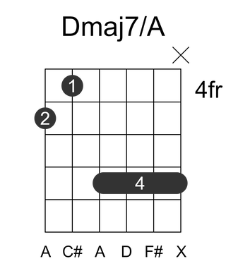 Dmaj7/A