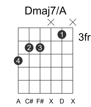 Dmaj7/A