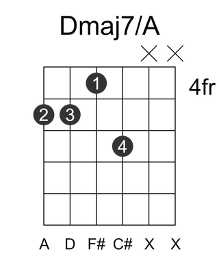 Dmaj7/A