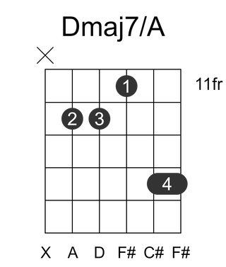Dmaj7/A