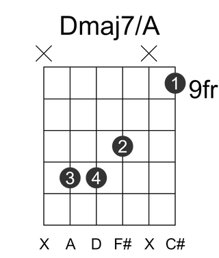 Dmaj7/A