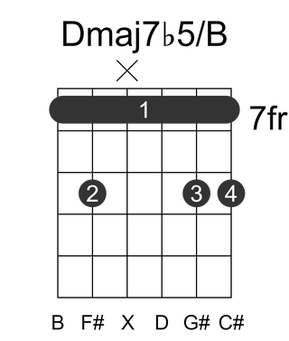 Dmaj7b5/B