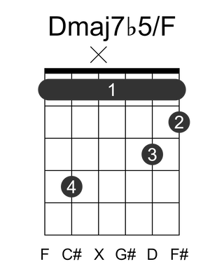 Dmaj7b5/F