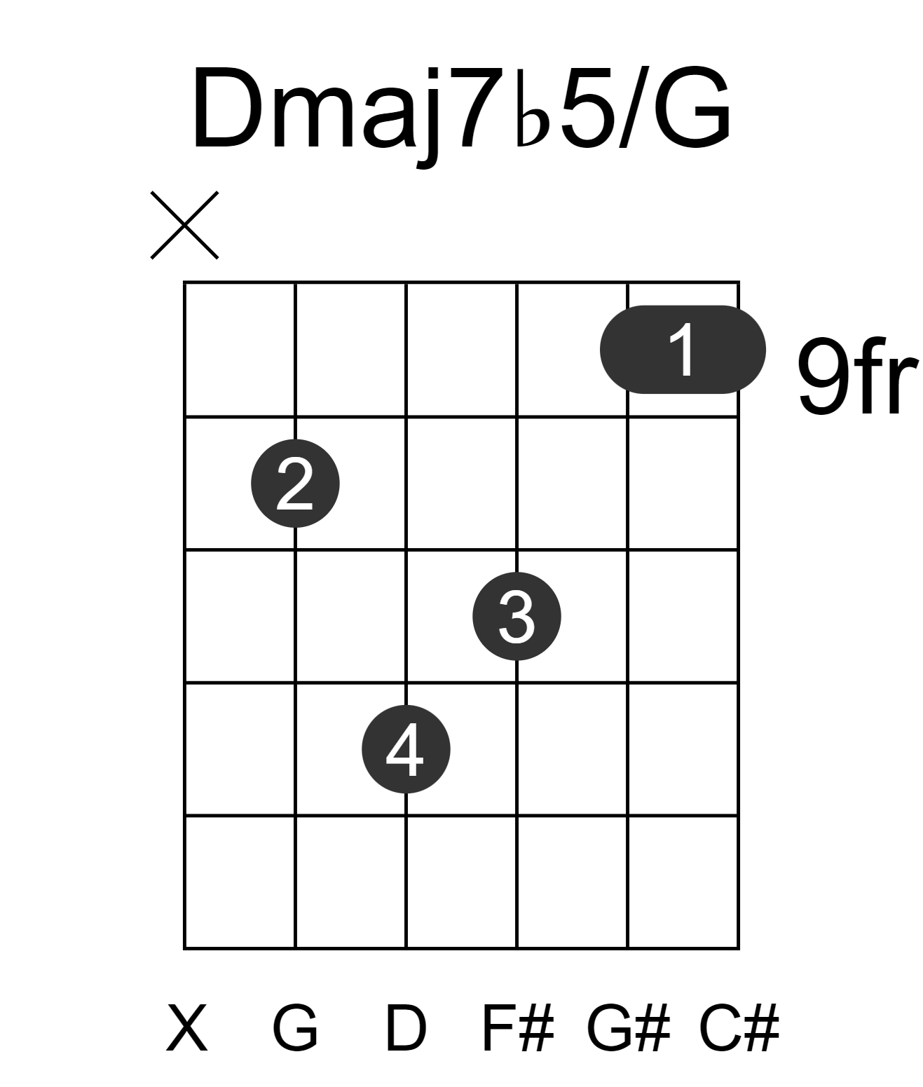 Dmaj7b5/G