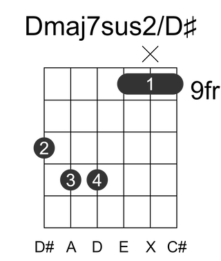 Dmaj7sus2/D#