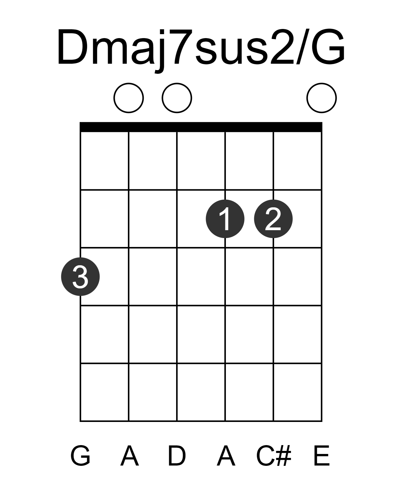 Dmaj7sus2/G