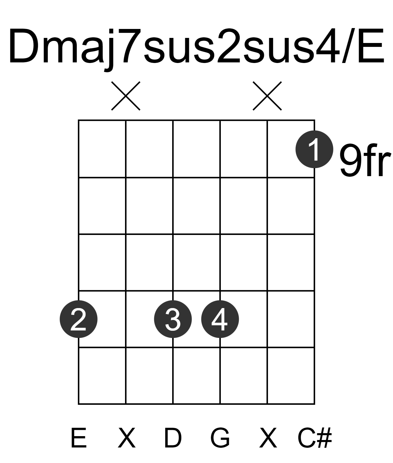 Dmaj7sus2sus4/E