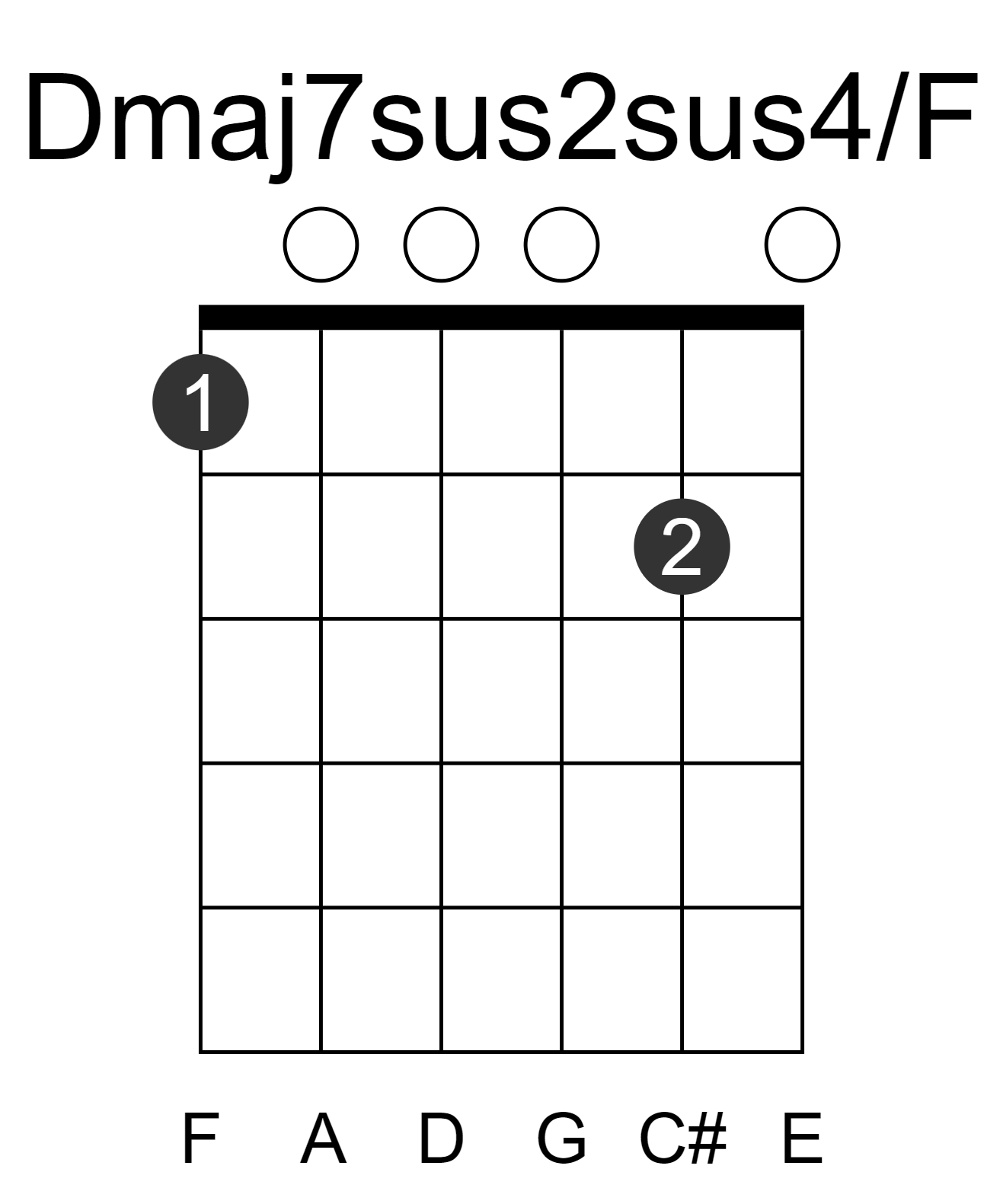Dmaj7sus2sus4/F