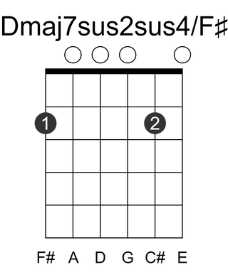 Dmaj7sus2sus4/F#