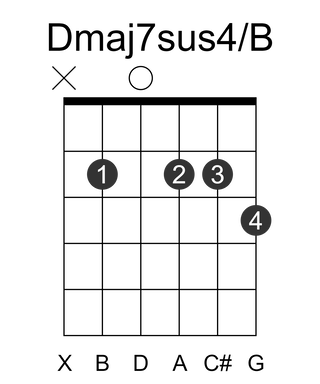 Dmaj7sus4/B