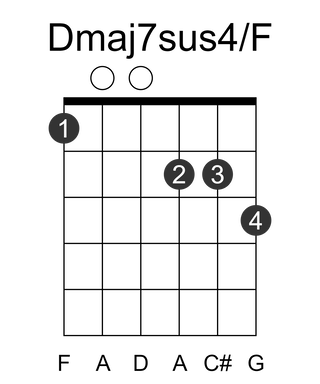 Dmaj7sus4/F