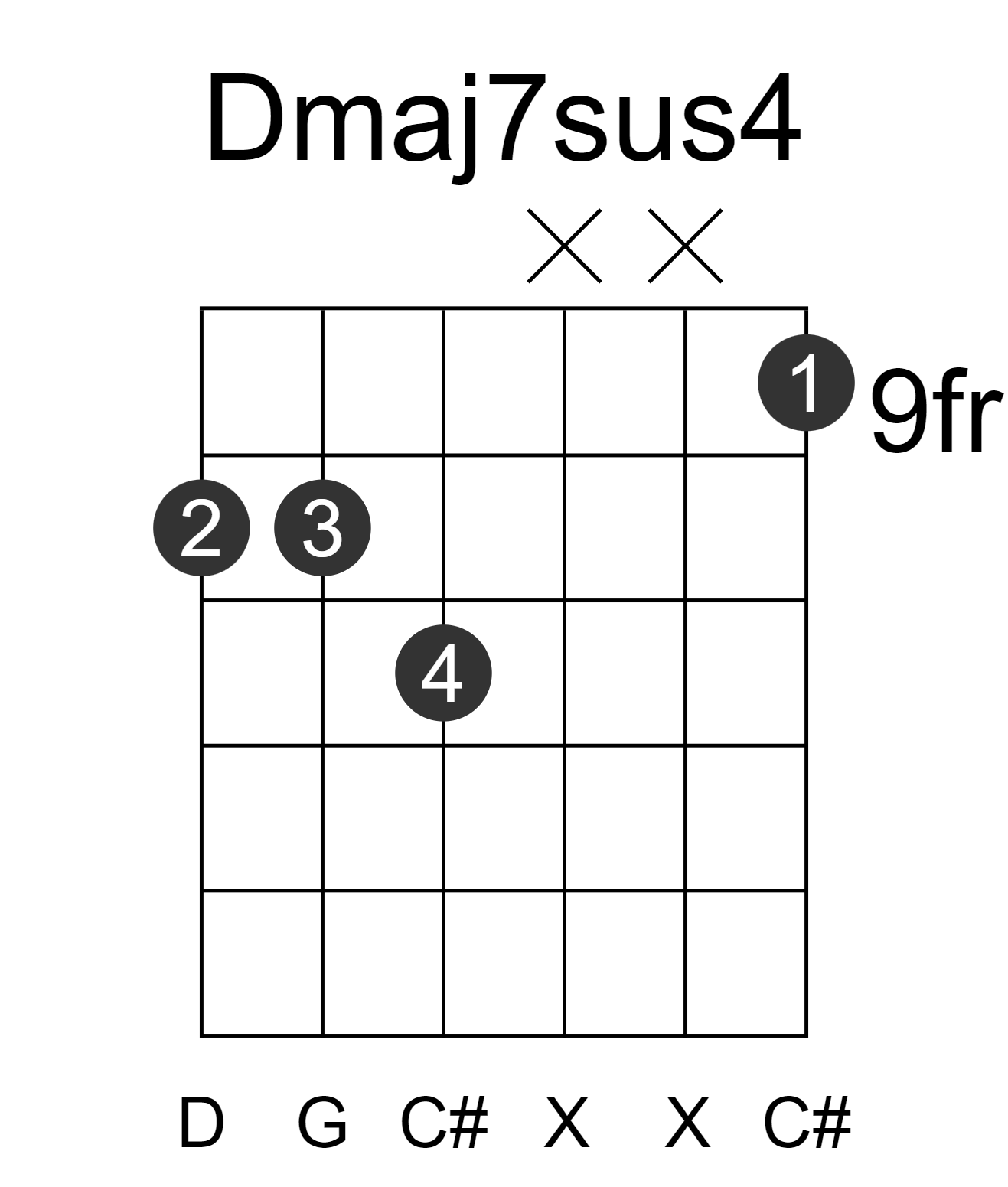 Dmaj7sus4