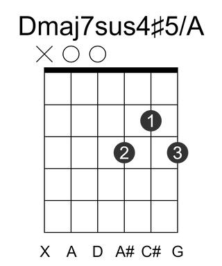 Dmaj7sus4#5/A