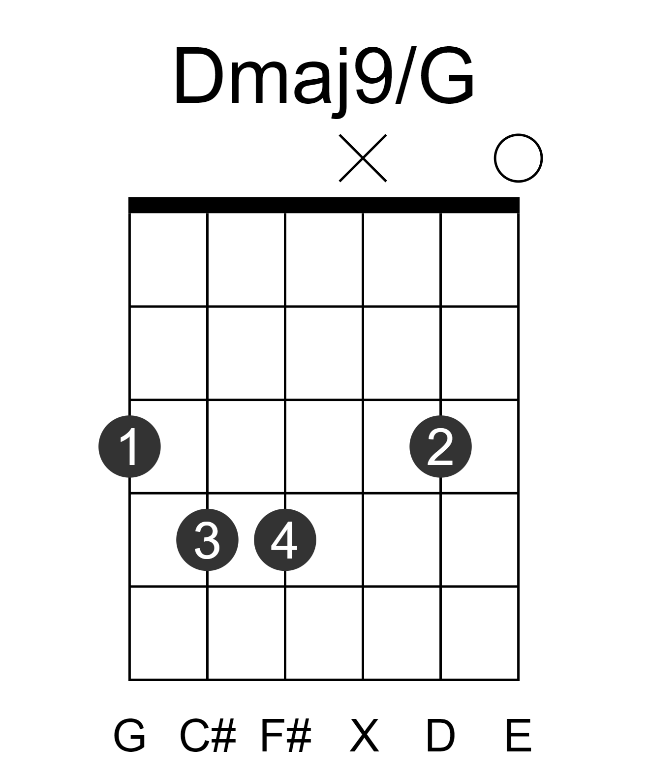Dmaj9/G
