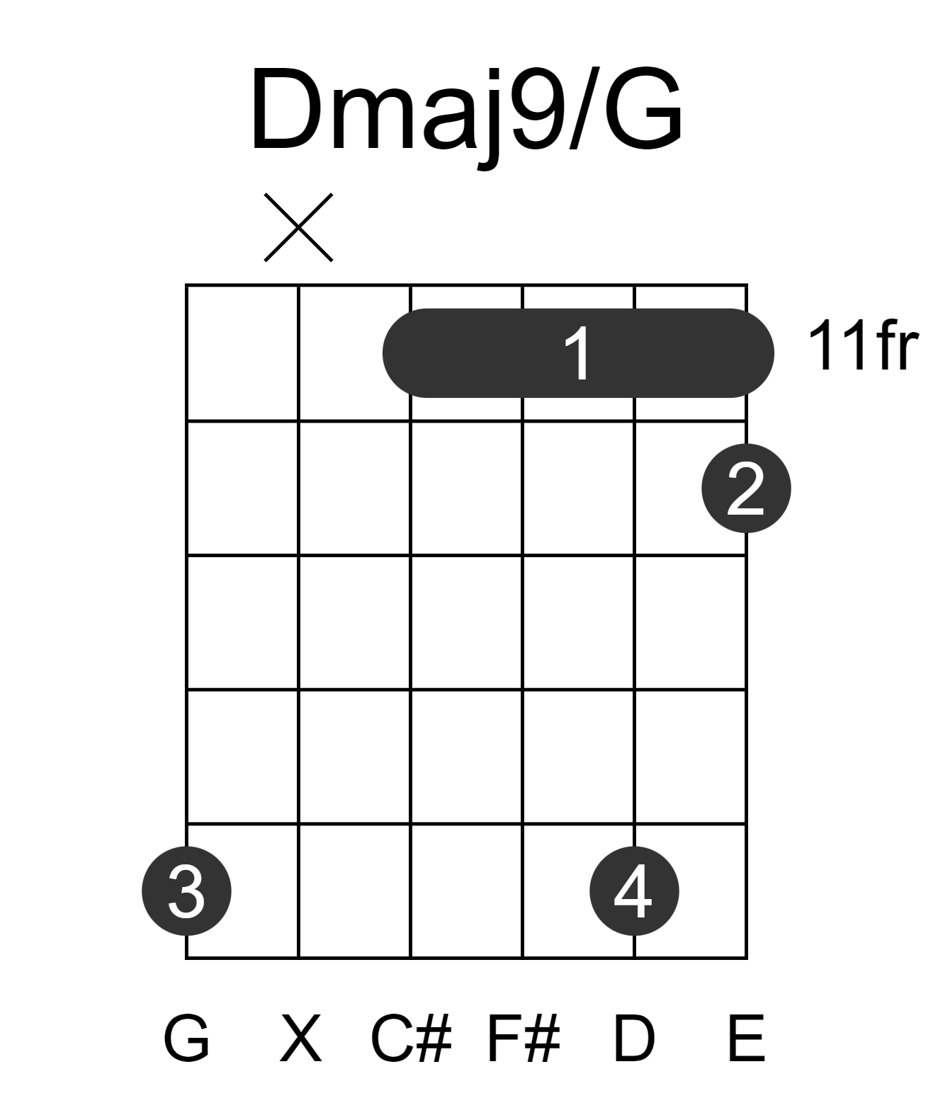 Dmaj9/G