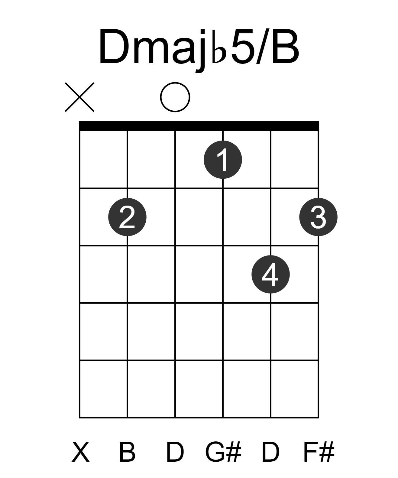 Dmajb5/B