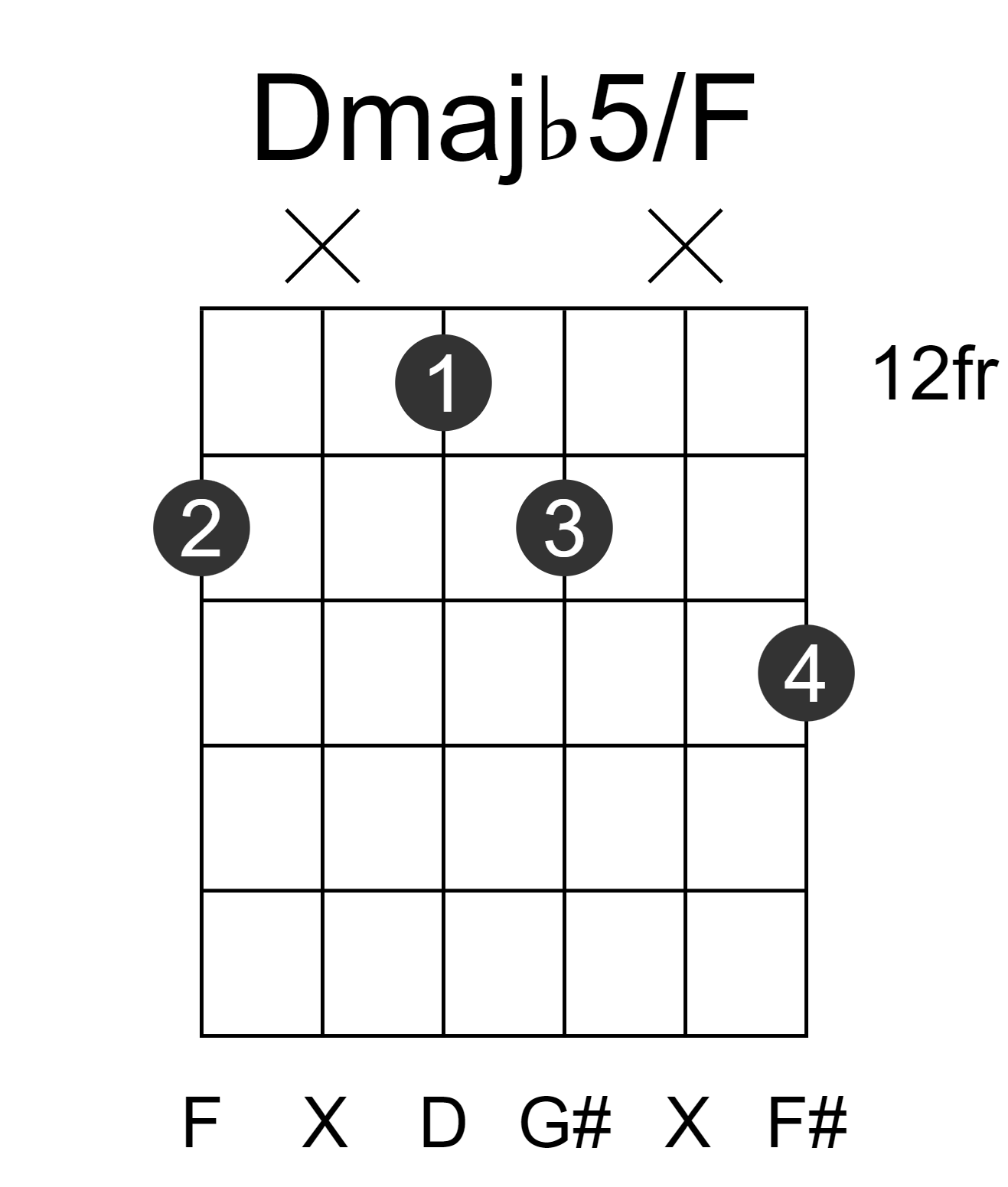 Dmajb5/F