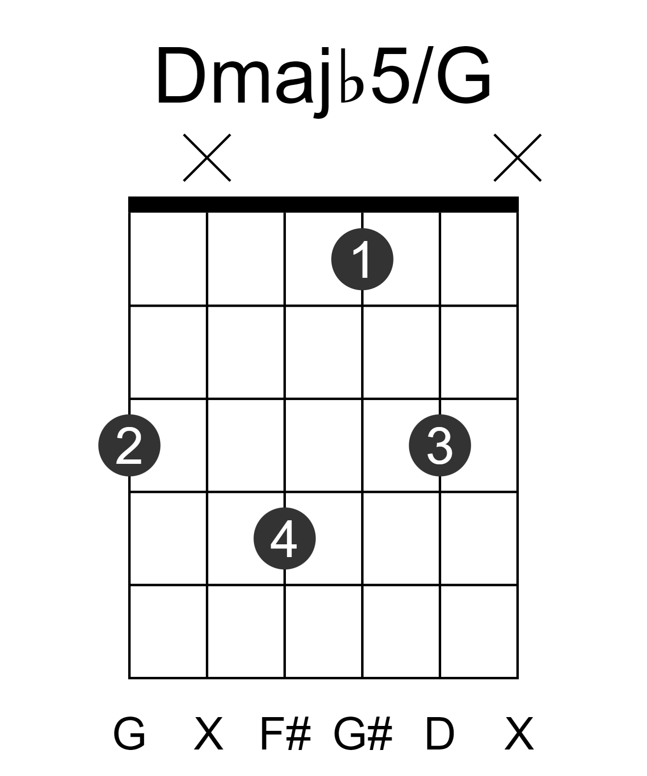 Dmajb5/G