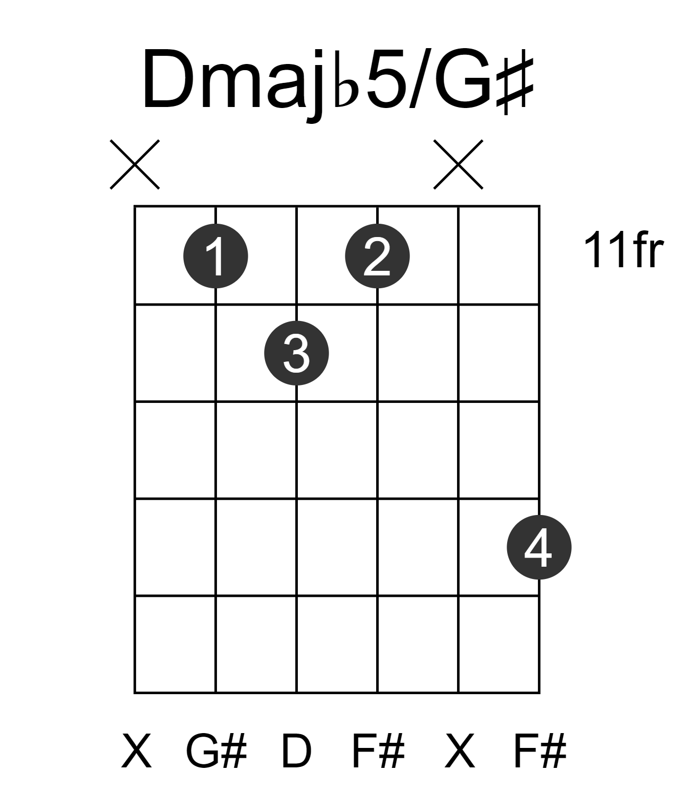 Dmajb5/G#