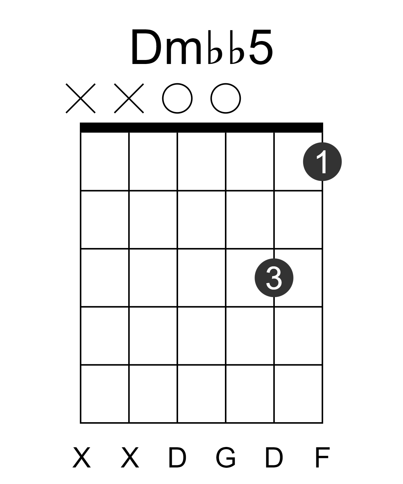 Dmbb5