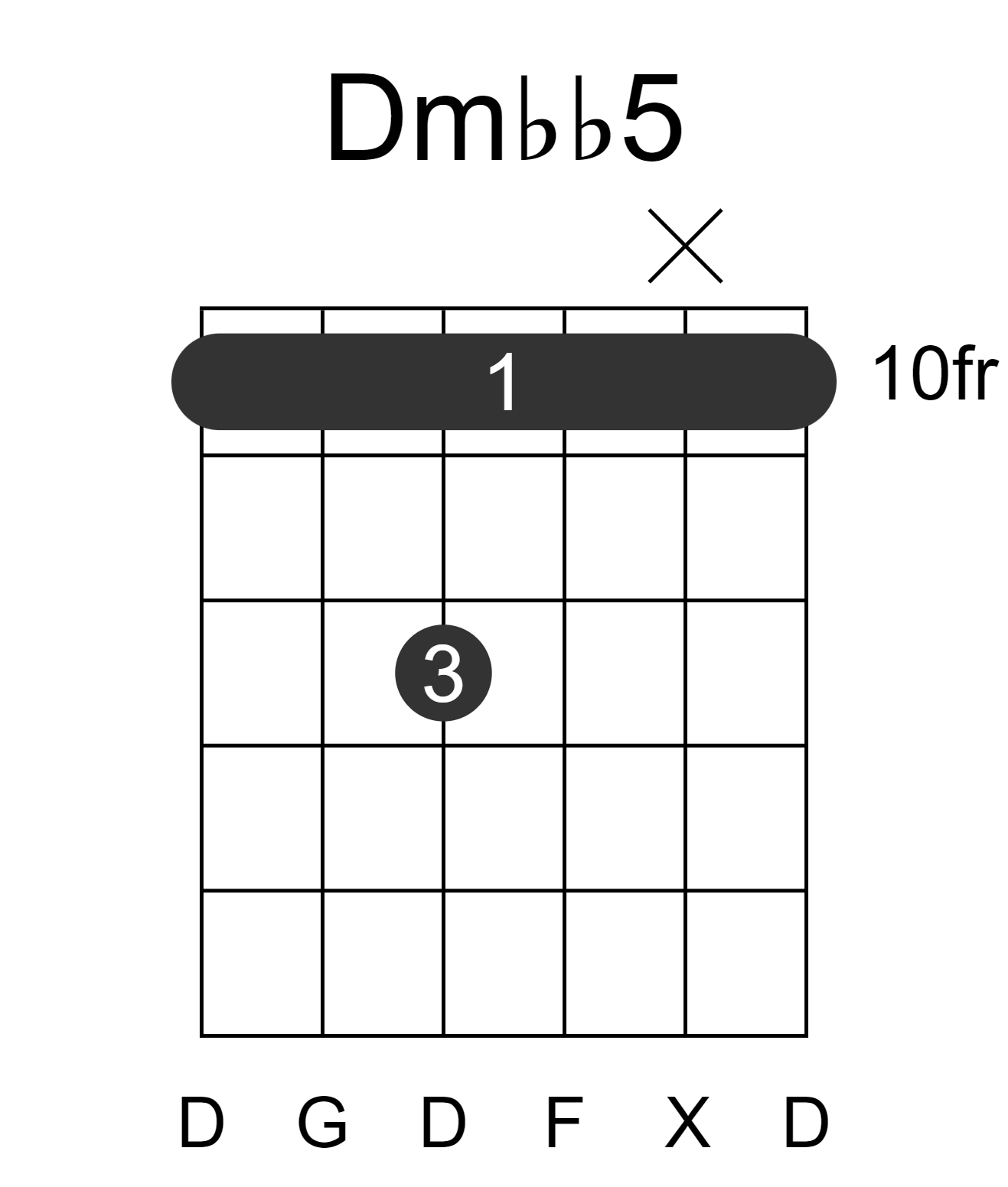 Dmbb5