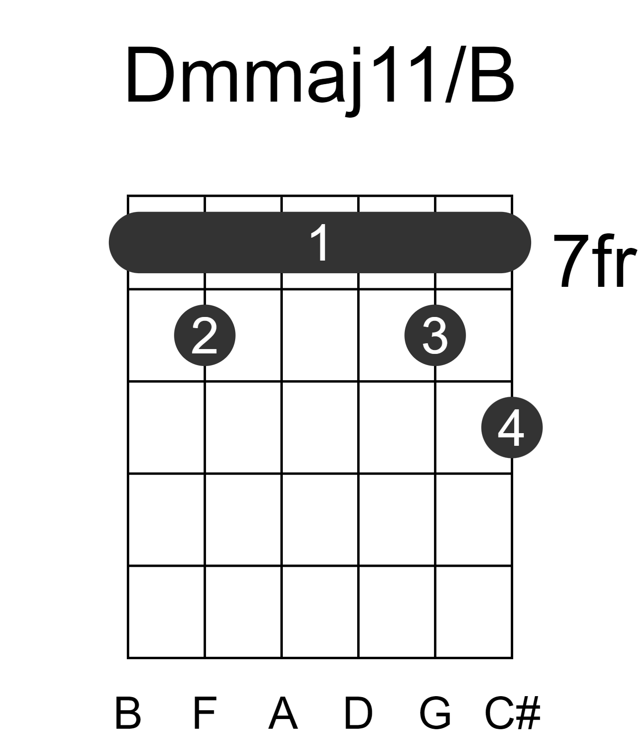 Dmmaj11/B