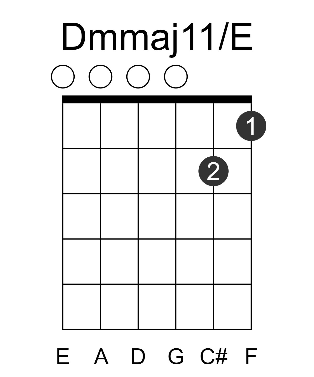 Dmmaj11/E