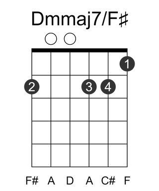 Dmmaj7/F#