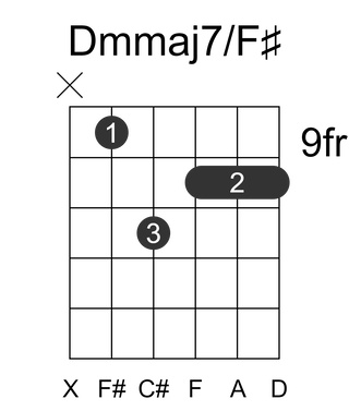 Dmmaj7/F#