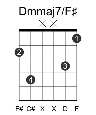 Dmmaj7/F#