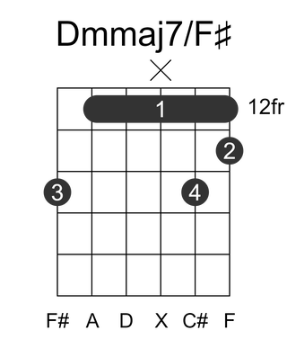 Dmmaj7/F#