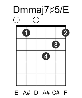 Dmmaj7#5/E