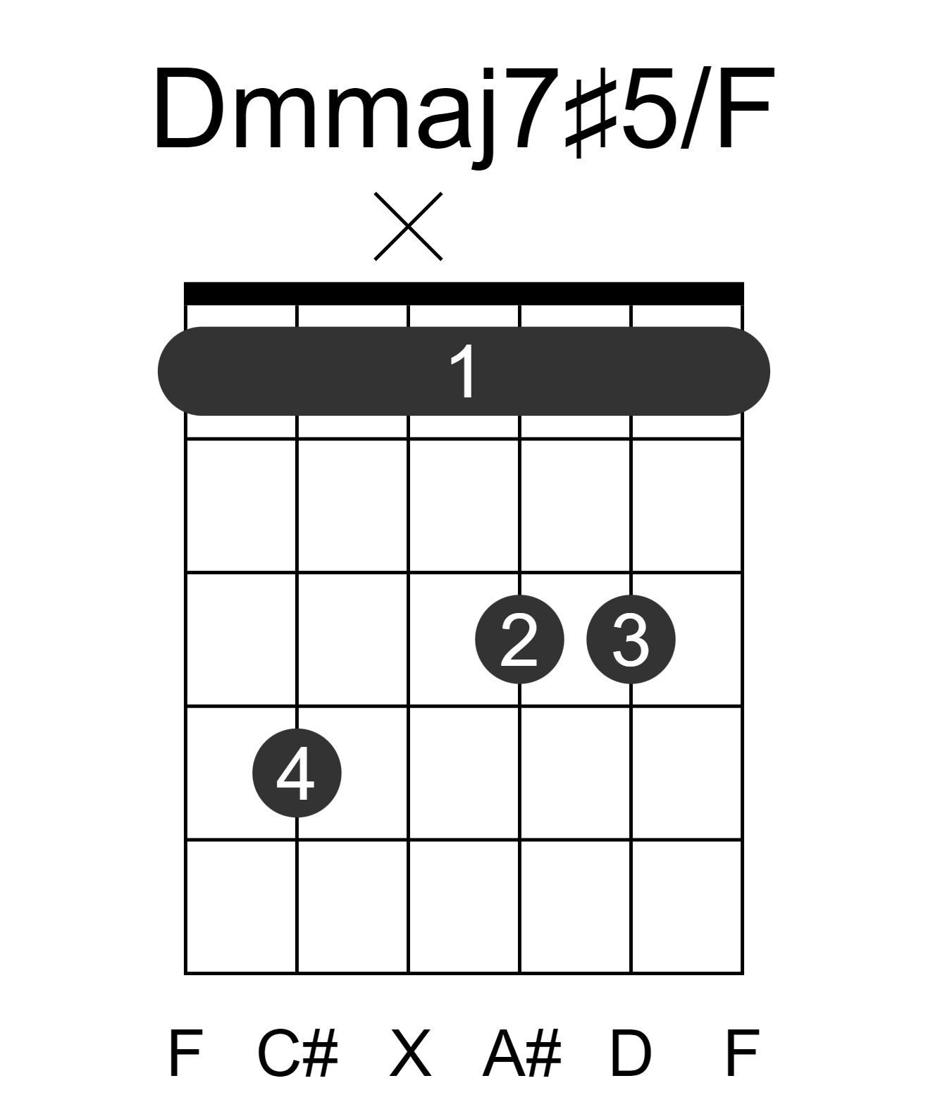 Dmmaj7#5/F