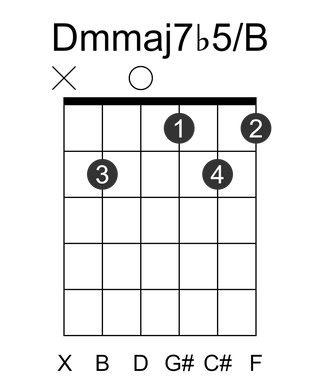 Dmmaj7b5/B
