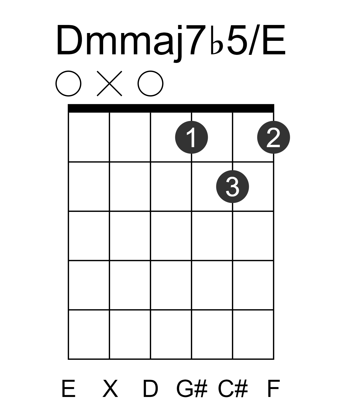Dmmaj7b5/E