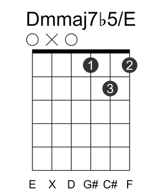 Dmmaj7b5/E
