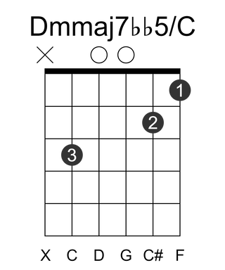 Dmmaj7bb5/C