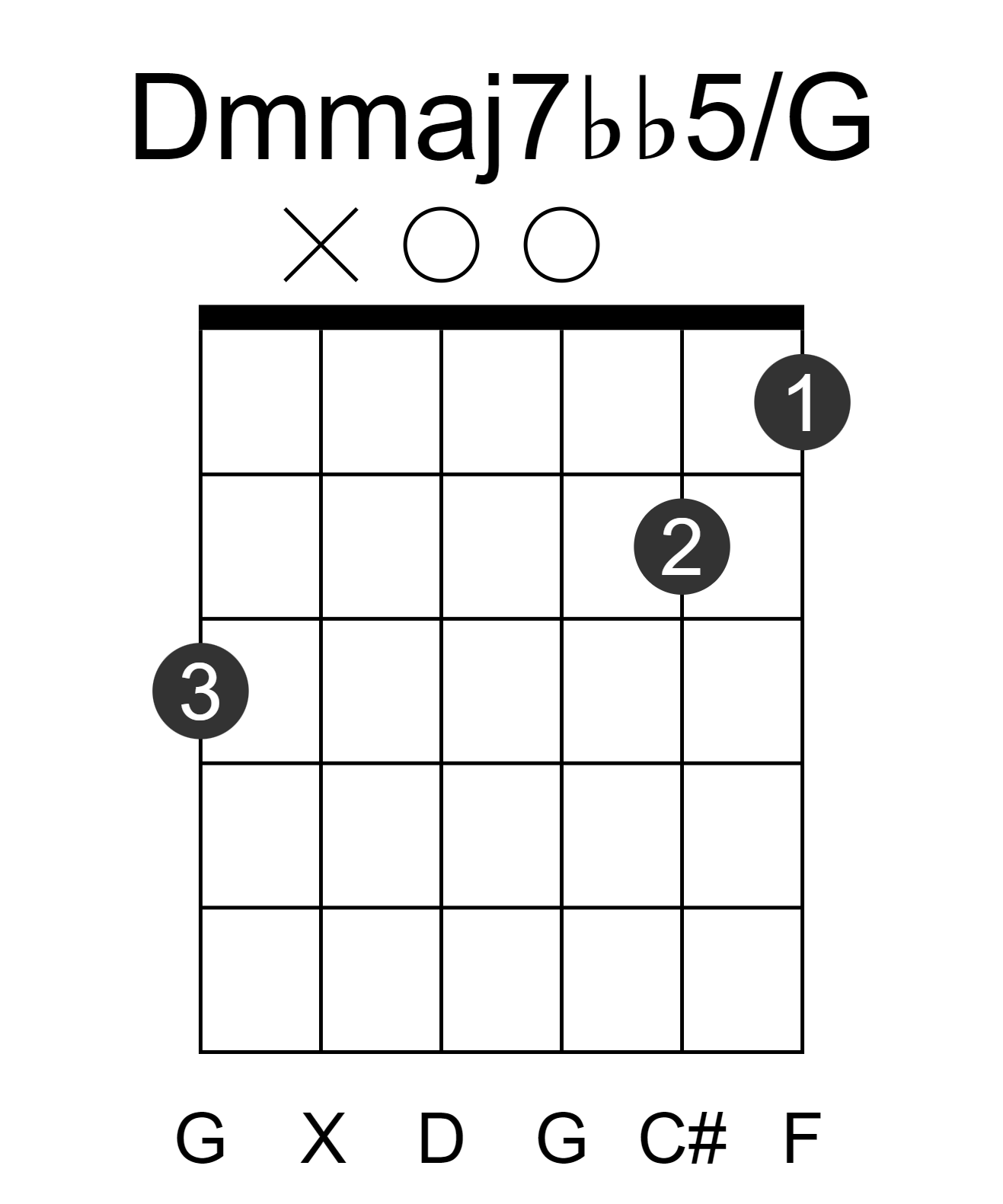 Dmmaj7bb5/G