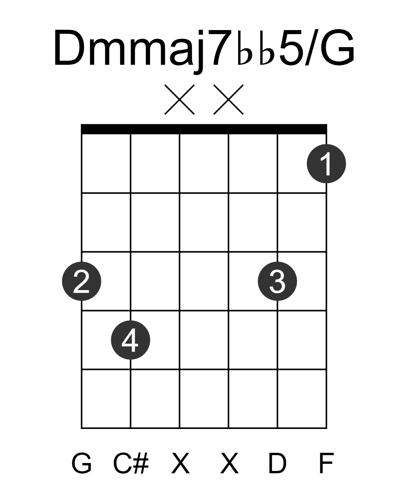 Dmmaj7bb5/G