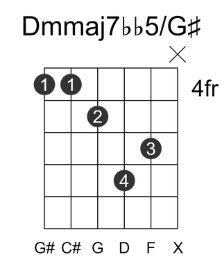 Dmmaj7bb5/G#