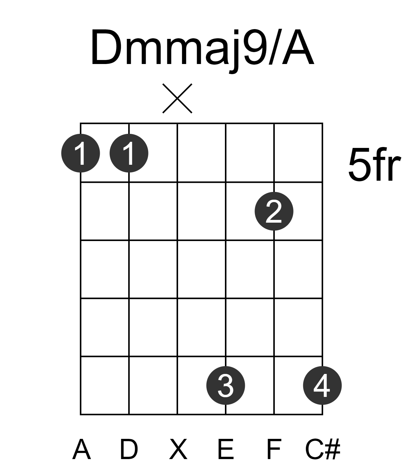 Dmmaj9/A