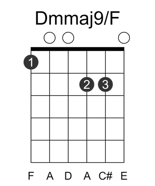 Dmmaj9/F