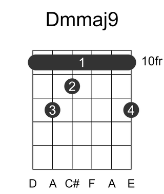 Dmmaj9