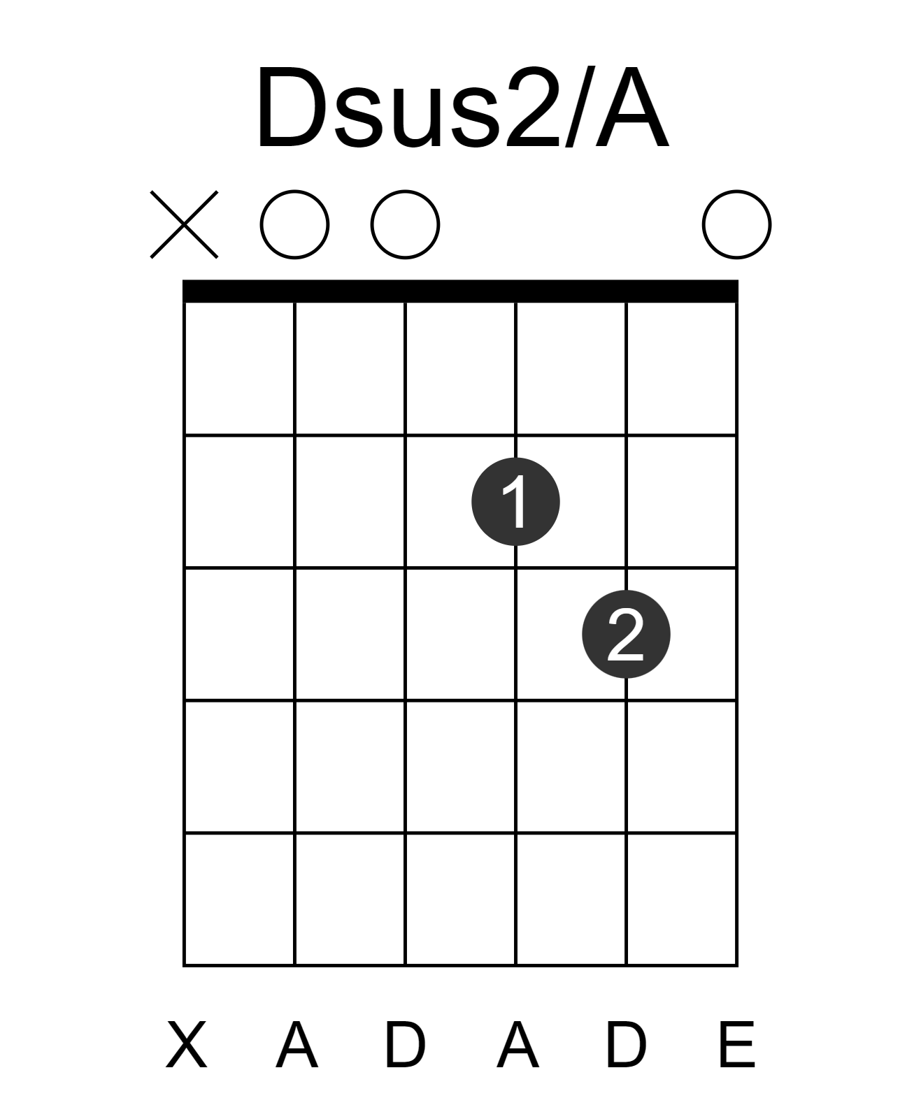 Dsus2/A