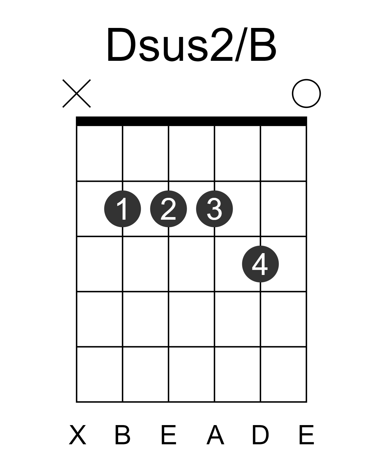 Dsus2/B
