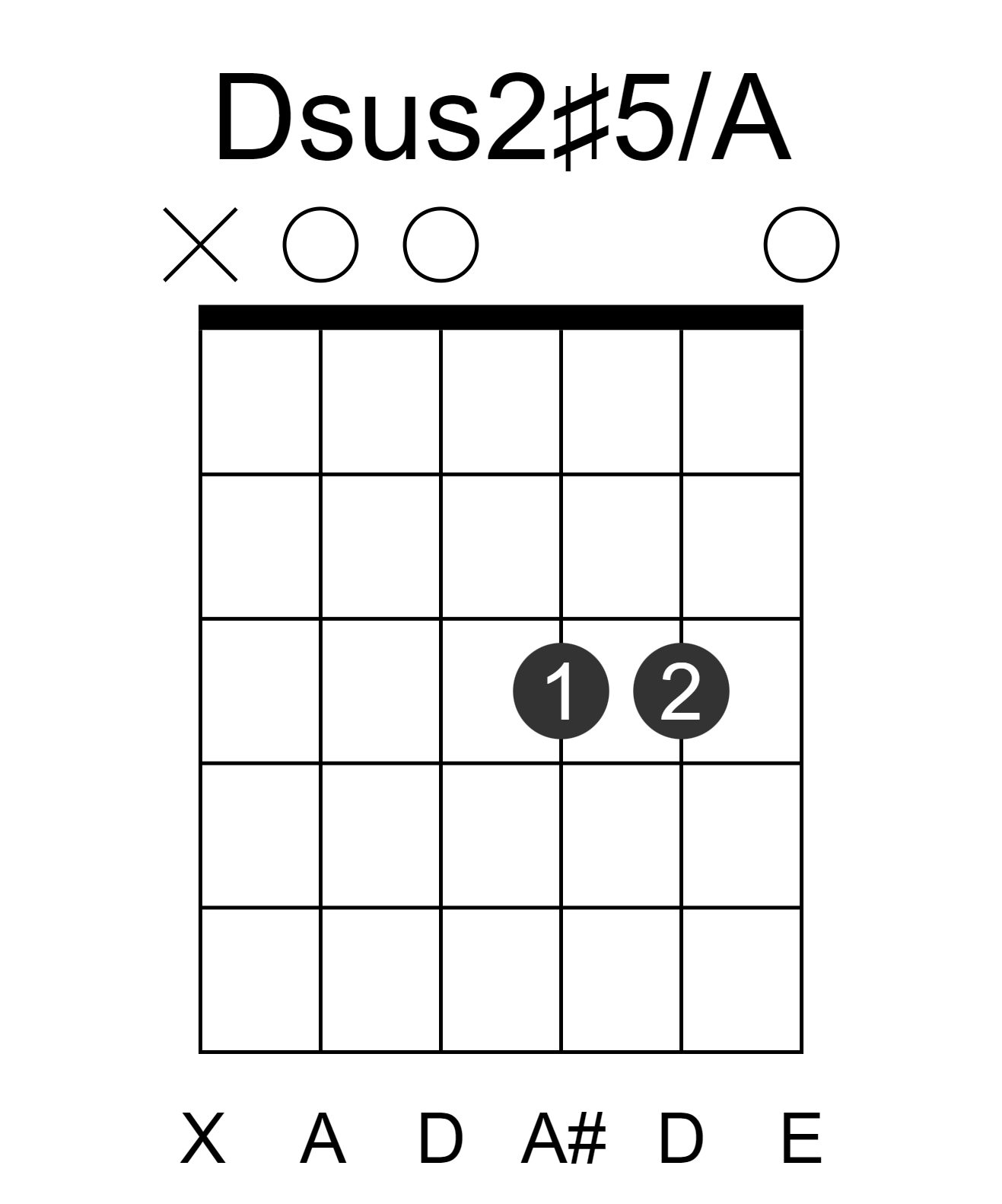Dsus2#5/A