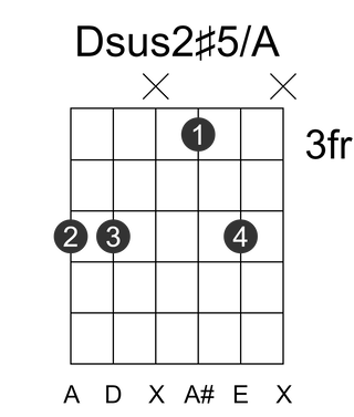 Dsus2#5/A