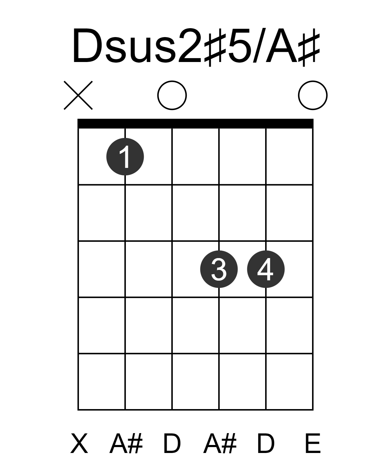 Dsus2#5/A#