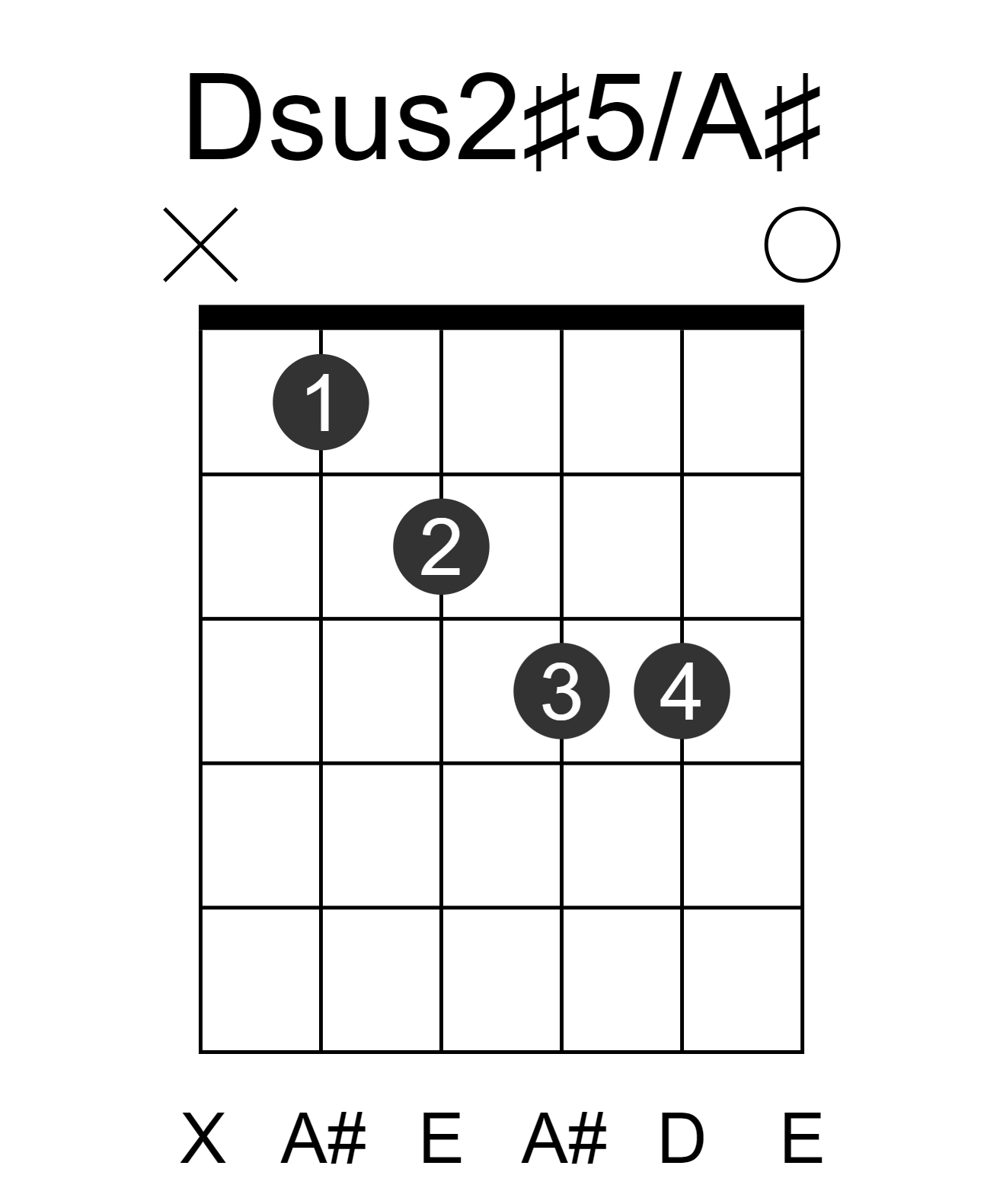 Dsus2#5/A#