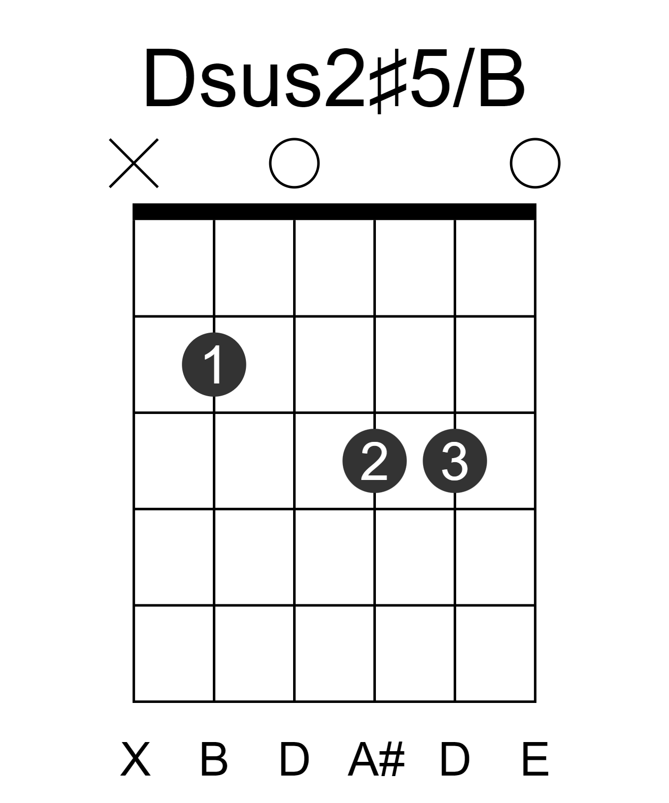 Dsus2#5/B